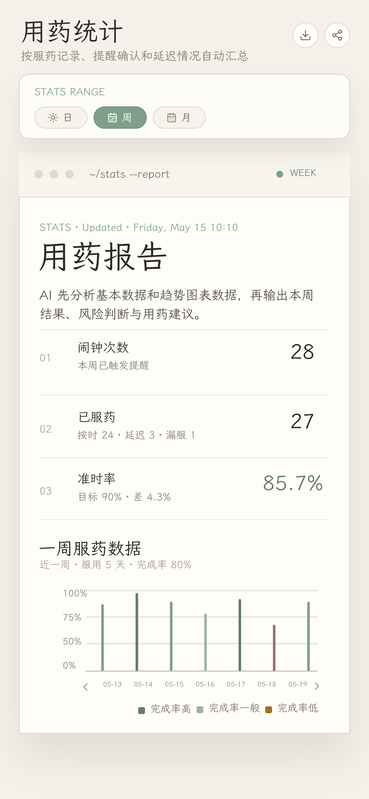用药统计周视图界面